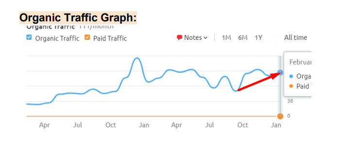 Ranking Improvement Screenshot 3