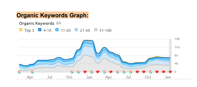 Ranking Improvement Screenshot 4