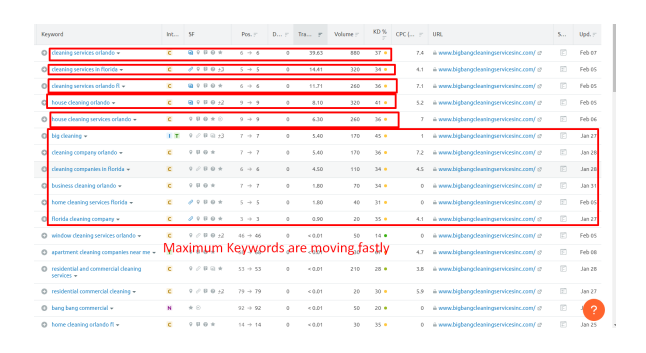 Ranking Improvement Screenshot 5